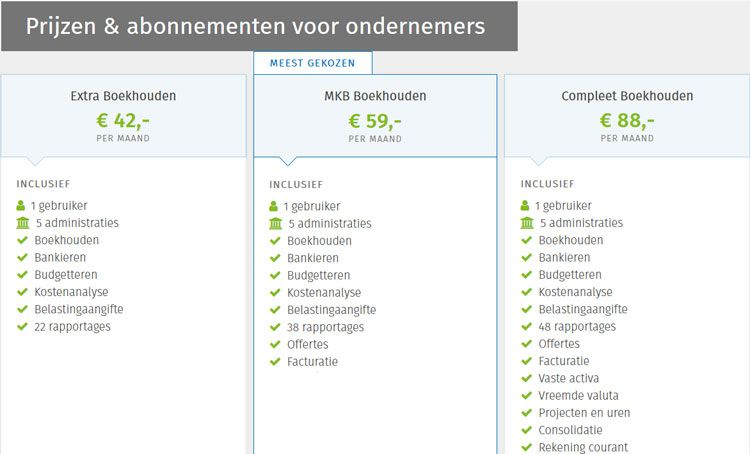 prijzen twinfield ondernemers