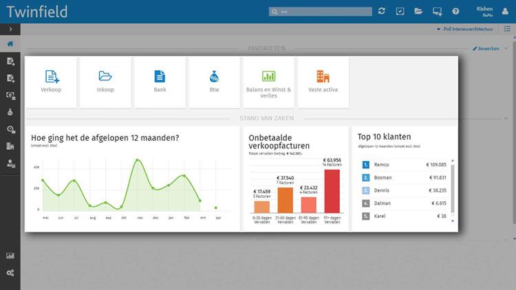 dashboard twinfield