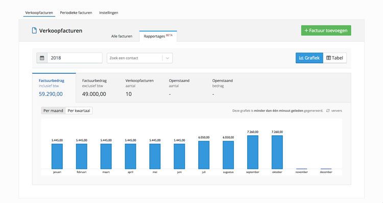 Verkoopfacturen registratie MoneyMonk